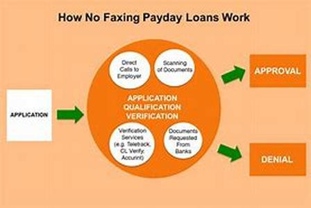 No credit check payday loans: pacifying upset budget before pay cheque
