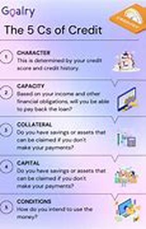 Understanding What Are Interest Rates And How They Work