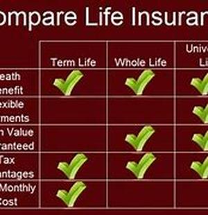 How To Compare Low Cost Homeowner's Insurance In Connecticut