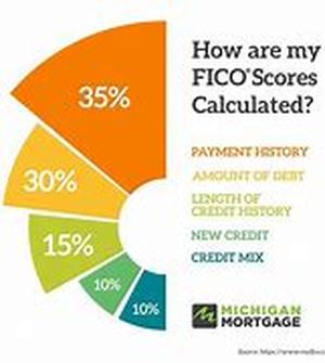 FHA Mortgages - Federal Housing Administration