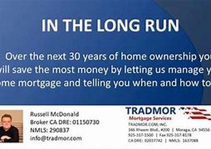 Mortgage Plan To Avoid Foreclosure Pain
