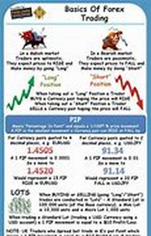 Online Currency Trading requires Patience
