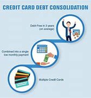 What Are Supplemental Credit Cardholders