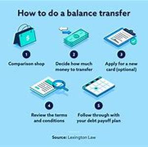 Credit Card Applications Online