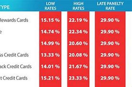 Alice in Credit-Card Land - On Chargebacks