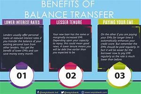 Balance Transfer Credit Card Offers Gaining Momentum