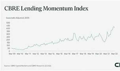 Mortgage Leads, The Hotter The Better