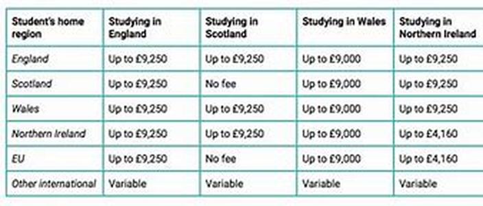 The Considerations Involved In Getting A Payday Loan