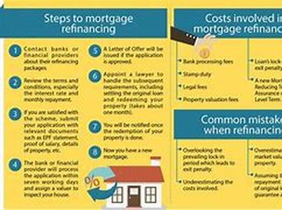 Three Golden Rules For Using Payday Loans