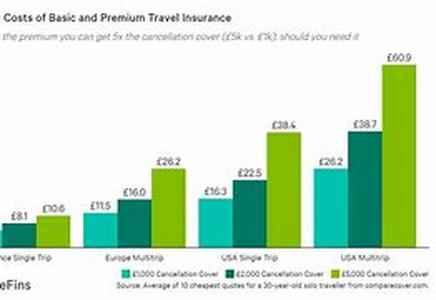 Travel Insurance FAQ