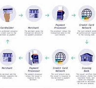 Choosing The Best Credit Cards For You