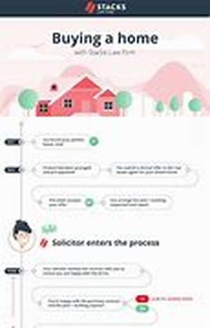 Buying A Home After Foreclosure - Ways To Get Approved