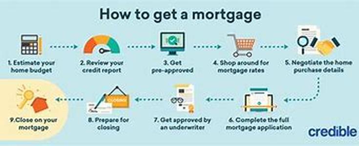 Do You Have a Debt Consolidation Plan