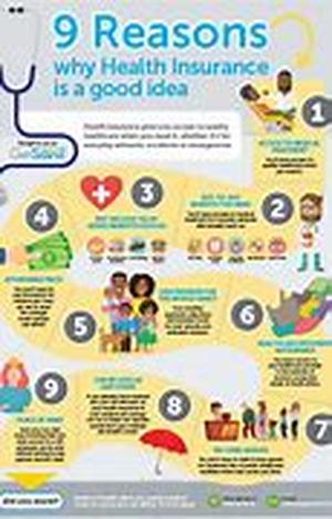 Health Insurance Rules