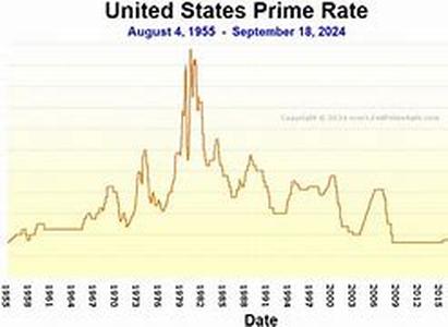 What Is The Definition Of Cap Rate, And Why Does It Matter