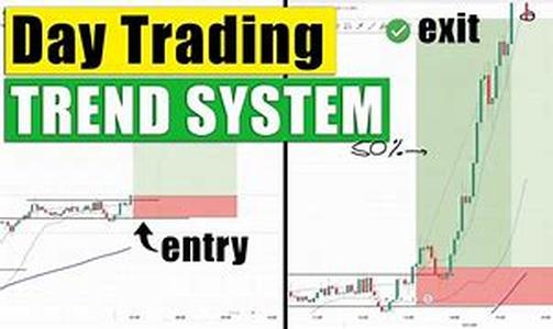 Day Trading Indicators and Indicator Trading
