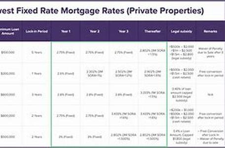 How Do I Sell An Expensive House