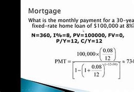 Mortgage Homebuyers