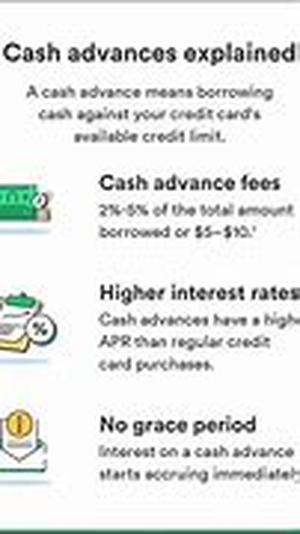 The Formulae for Cheap Secured Personal Loans