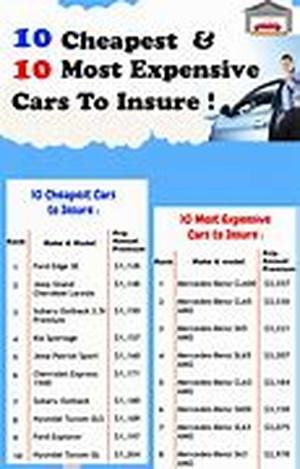 Austin Renters Insurance