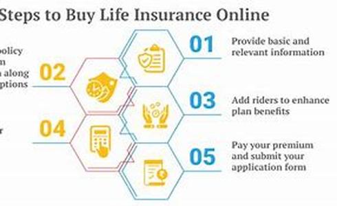 Life Insurance Settlement