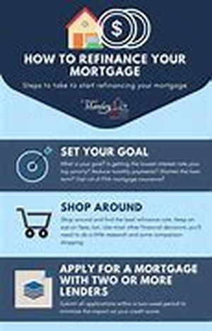 Refinance Options - Fixed Rate vs