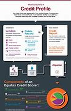 Credit Reporting Errors