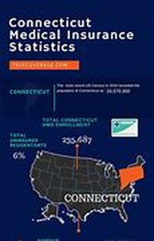 How To Compare Low Cost Car Insurance In Connecticut