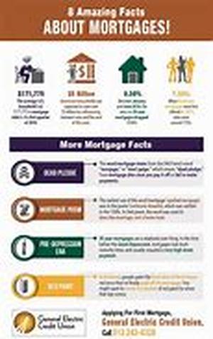 Know Your Cash Back Credit Card
