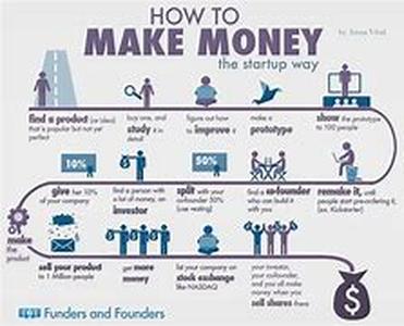 How To Make Money From Home