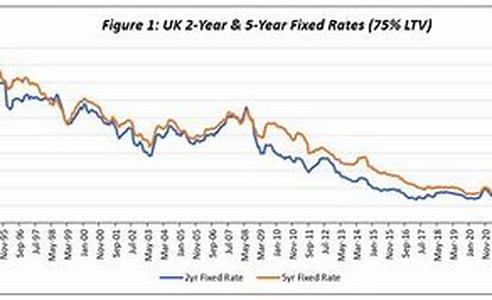 Mortgage Qualification Problems - Not Enough Income