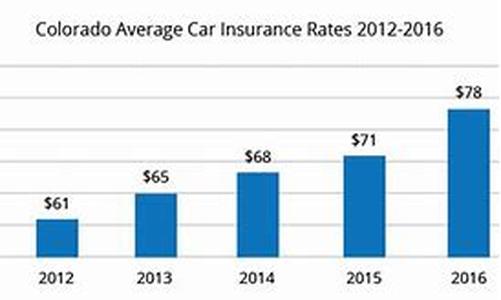 How To Find The Best Home Owner Insurance Rate