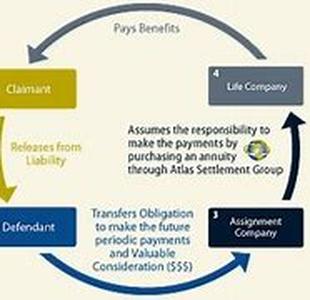 A smart way to manage credit cards
