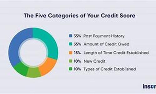 What Does Equal Credit Opportunity Mean
