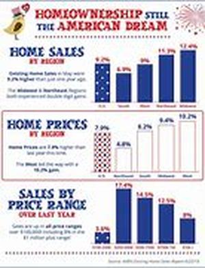 Mortgage Broker Licensing Made Easy