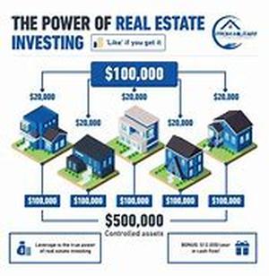 Investments guide