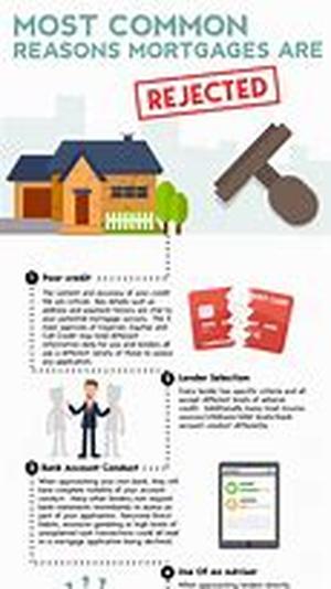 What do you need to know about real estate
