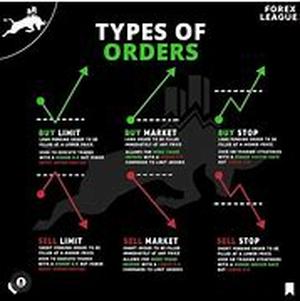 Foreign currency trading