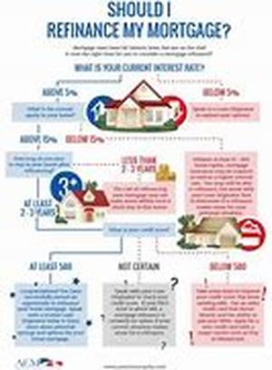 Home Makeover Finance Solutions