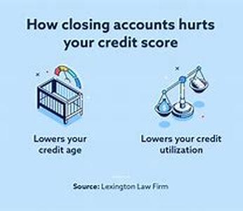 Envision A Better Life By Increasing Your Credit Score