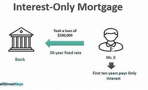 Mortgages