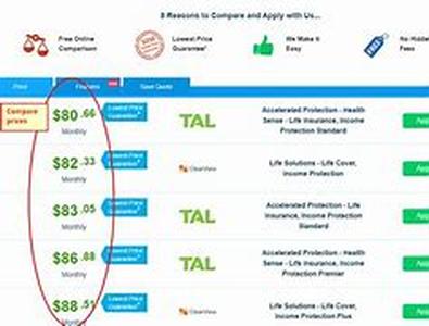 How To Compare Low Cost Homeowner's Insurance In Oregon