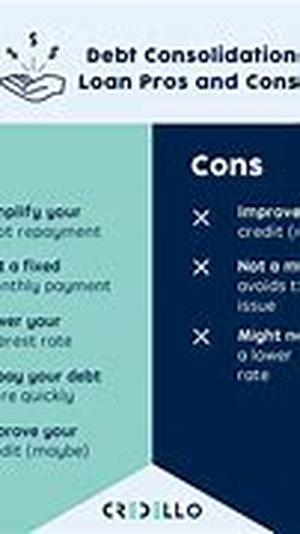 Debt Consolidation Loan Online: Put An End To Not Knowing How To Make Ends Meet
