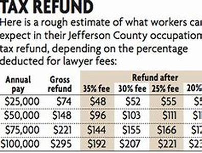 Tax Return Forms