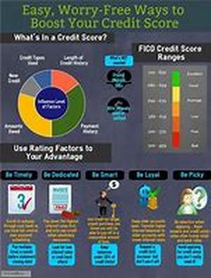 Best Rate Personal Loans  One of the Most Sought After Features