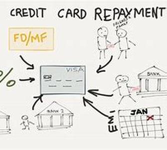 Basic Principles Of A Loan