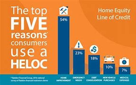 Refinancing To Save Tax Dollars