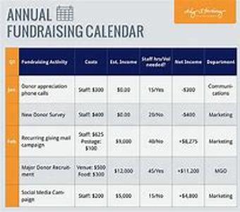 Fund Raising Event Ideas