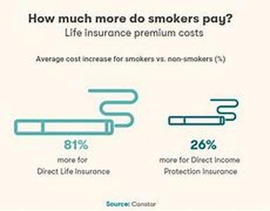 Insurance Explained