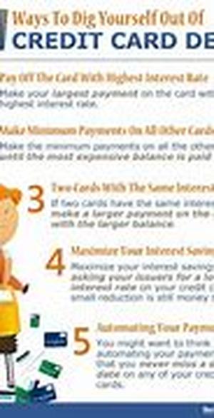 Credit Card Debt Consolidation